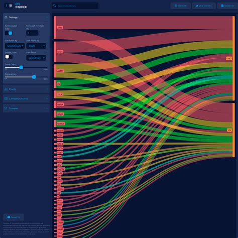 etf holdings overlap tool